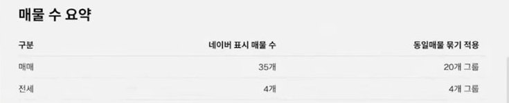 네이버 부동산 실전 화면